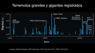 Terremotos grandes y gigantes registrados
Fuentes: Satake & Atwater, 2007; Barrientos, 2010; Fujii et al. 2011; USGS, 2014-2015.
2014
2015
Chile
 