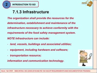 ISO 22000 Clauses Requirements and Documentation | PPT