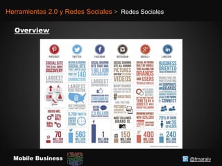 @fmaralvMobile Business
Herramientas 2.0 y Redes Sociales > Redes Sociales
 