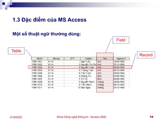 Khoa Công nghệ thông tin - Access 2000 18
3/18/2022
1.3 Đặc điểm của MS Access
Một số thuật ngữ thường dùng:
Field
Record
Table
 