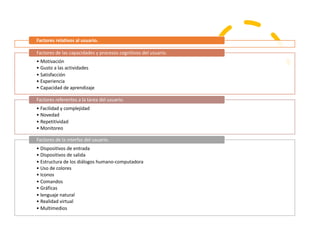 Factores relativos al usuario.
• Motivación
• Gusto a las actividades
• Satisfacción
• Experiencia
• Capacidad de aprendizaje
Factores de las capacidades y procesos cognitivos del usuario.
• Facilidad y complejidad
• Novedad
• Repetitividad
• Monitoreo
Factores referentes a la tarea del usuario.
• Dispositivos de entrada
• Dispositivos de salida
• Estructura de los diálogos humano-computadora
• Uso de colores
• Iconos
• Comandos
• Gráficas
• lenguaje natural
• Realidad virtual
• Multimedios
Factores de la interfaz del usuario.
 