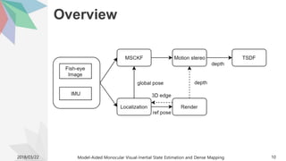Overview
2018/03/22 Model-Aided Monocular Visual-Inertial State Estimation and Dense Mapping 10
 