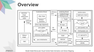 Overview
2018/03/22 Model-Aided Monocular Visual-Inertial State Estimation and Dense Mapping 11
 
