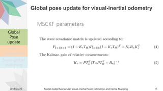 2018/03/22 Model-Aided Monocular Visual-Inertial State Estimation and Dense Mapping 15
MSCKF parameters
Global pose update for visual-inertial odometry
Global
Pose
update
Cost
aggregation
Semi-global
matching
 