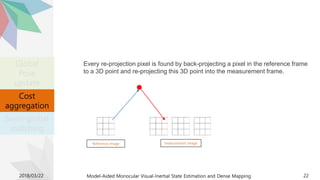 Every re-projection pixel is found by back-projecting a pixel in the reference frame
to a 3D point and re-projecting this 3D point into the measurement frame.
2018/03/22 Model-Aided Monocular Visual-Inertial State Estimation and Dense Mapping 22
Reference image measurement image
Global
Pose
update
Cost
aggregation
Semi-global
matching
 