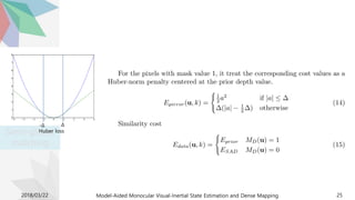 Global
Pose
update
Cost
aggregation
Semi-global
matching
2018/03/22 Model-Aided Monocular Visual-Inertial State Estimation and Dense Mapping 25
Δ-Δ
Huber loss
 