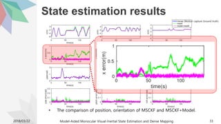 State estimation results
2018/03/22 Model-Aided Monocular Visual-Inertial State Estimation and Dense Mapping 33
• The comparison of position, orientation of MSCKF and MSCKF+Model.
(Motion capture Ground truth)
 