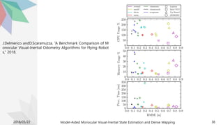2018/03/22 Model-Aided Monocular Visual-Inertial State Estimation and Dense Mapping 38
J.Delmerico andD.Scaramuzza, “A Benchmark Comparison of M
onocular Visual-Inertial Odometry Algorithms for Flying Robot
s,” 2018.
 