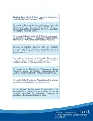 15
Explique: Por medio de la Superintendencia de Bancos se
regula a los Bancos, Financieras y AAP’s
Por medio la Superintendencia de Valores se regula a las
Bolsas de Valores, Casas de Bolsa, OPDF, Casas de
Cambio, Sociedades Remesadoras de Dinero, Sociedades
Procesadoras de Crédito y Otras.
Por medio de la Superintendencia de Seguros se supervisa a
las Compañías de Seguros y Reaseguros, Institutos Públicos
de Pensiones y Administradoras Privadas de Pensiones.
Gerencia de Estudios, dictamina sobre las solicitudes
presentadas por las instituciones supervisadas, asimismo,
lleva el control estadístico de los estados financieros de
dichas instituciones.
Por medio de la Unidad de Información Financiera, se
realizan análisis de transacciones atípicas, sospechosas de
lavado de activos y de financiamiento al terrorismo.
Por medio de la Dirección de Protección al Usuario
Financiero, atiende los reclamos presentados por los
Usuarios Financieros contra las instituciones supervisadas.
Por medio de la Dirección de Asesoría Legal se atienden
todos los procesos judiciales internos o externos.
Por la Gerencia de Tecnología de Información y de
Comunicación se realiza el soporte técnico a todas las
unidades, seguridad de información, desarrollo de
aplicativos, administración de base de datos.
 