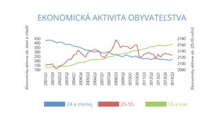 Ivana Molnárová: Aktuálne trendy na trhu práce v SR