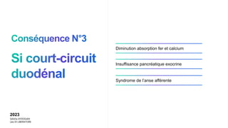 Diminution absorption fer et calcium
2023
Sebiha AYDOGAN
Léa DI LIBERATORE
Insuffisance pancréatique exocrine
Syndrome de l’anse afférente
 