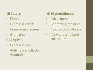 GI Català:
• Dictat
• Expressió escrita
• Comprensió lectora
• Gramàtica
GI Anglès:
• Expressió oral
• Activitats ampliació
vocabulari
GI Matemàtiques:
• Càlcul mental
• Geometria/Mesures
• Resolució problemes
• Activitats ampliació
currículum
 