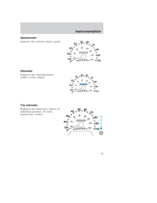 Speedometer 
Indicates the current vehicle speed. 
Odometer 
Registers the total kilometers 
(miles) of the vehicle. 
Trip odometer 
Registers the kilometers (miles) of 
individual journeys. To reset, 
depress the control. 
Instrumentation 
0 
0 0 0 0 0 
0 0 0 0 
MPH 
20 
km/h 
40 
60 
80 100 
120 
140 
160 
30 
20 
10 
0 
40 
50 60 
70 
80 
90 
100 
13 
 