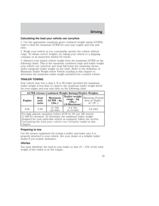 Driving 
Calculating the load your vehicle can carry/tow 
1. Use the appropriate maximum gross combined weight rating (GCWR) 
chart to find the maximum GCWR for your type engine and rear axle 
ratio. 
2. Weigh your vehicle as you customarily operate the vehicle without 
cargo. To obtain correct weights, try taking your vehicle to a shipping 
company or an inspection station for trucks. 
3. Subtract your loaded vehicle weight from the maximum GCWR on the 
following charts. This is the maximum combined cargo and trailer weight 
your vehicle can carry/tow and must fall below the maximum shown 
under maximum trailer weight on the chart. Refer to the definition of 
Maximum Trailer Weight below Vehicle Loading in this chapter to 
determine the maximum trailer weight permitted for a loaded vehicle. 
TRAILER TOWING 
Your vehicle may tow a class I, II or III trailer provided the maximum 
trailer weight is less than or equal to the maximum trailer weight listed 
for your engine and rear axle ratio on the following chart: 
GCWR (Gross Combined Weight Rating)/Trailer Weights 
Engine 
Rear 
axle 
ratio 
Maximum 
GCWR - kg 
(lbs.) 
Trailer weight 
range - kg 
(lbs.) 
(0-Maximum) 
Maximum Frontal 
Area of Trailer - 
m2 (ft2 ) 
6.8L 5.38 11 794 
(26 000) 
0-4 763 
(0-10 000) 5.6 (60) 
For high altitude operation reduce GCW by 2% per 300 meters 
(1 000 ft) elevation. To determine the maximum trailer weight 
designed for your particular vehicle as equipped, follow the section 
Calculating the load your vehicle can carry/tow earlier in this 
chapter. 
Preparing to tow 
Use the proper equipment for towing a trailer, and make sure it is 
properly attached to your vehicle. See your dealer or a reliable trailer 
dealer if you require assistance. 
Hitches 
You must distribute the load in your trailer so that 10 – 15% of the total 
weight of the trailer is on the tongue. 
35 
 