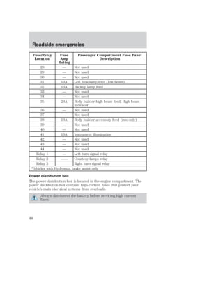 Roadside emergencies 
Fuse/Relay 
Location 
Fuse 
Amp 
Rating 
Passenger Compartment Fuse Panel 
Description 
28 — Not used 
29 — Not used 
30 — Not used 
31 10A Left headlamp feed (low beam) 
32 10A Backup lamp feed 
33 — Not used 
34 — Not used 
35 20A Body builder high beam feed, High beam 
indicator 
36 — Not used 
37 — Not used 
38 10A Body builder accessory feed (run only) 
39 — Not used 
40 — Not used 
41 10A Instrument illumination 
42 — Not used 
43 — Not used 
44 — Not used 
Relay 1 — Left turn signal relay 
Relay 2 —— Courtesy lamps relay 
Relay 3 Right turn signal relay 
*Vehicles with Hydromax brake assist only 
Power distribution box 
The power distribution box is located in the engine compartment. The 
power distribution box contains high-current fuses that protect your 
vehicle’s main electrical systems from overloads. 
Always disconnect the battery before servicing high current 
fuses. 
44 
 