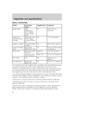 Capacities and specifications 
REFILL CAPACITIES 
Fluid Ford Part 
Name 
Application Capacity 
Brake fluid High 
Performance 
DOT 3 Motor 
Vehicle Brake 
Fluid 
All Fill to line on 
reservoir 
Engine oil 
(includes filter 
change) 
Motorcraft SAE 
5W-20 Super 
Premium Motor 
Oil 
All 5.7L (6.0 quarts) 
Engine coolant1 Premium Engine 
Coolant 
All 29.0L (30.6 quarts) 
Power steering 
fluid 
Motorcraft 
MERCON ATF 
All Keep in FULL range 
on dispstick 
Rear axle2 Motorcraft SAE 
75W-140 
Synthetic Rear 
Axle Lubricant 
Dana 80 3.9L (4.0 quarts)3 
Dana 135 11.7L (12.0 quarts)3 
Fuel tank N/A All 284.0L (75 .0 
gallons) 
Transmission4 Motorcraft 
MERCON  ATF 
All 16.8L (17.7 quarts)5 
Your vehicle’s rear axle is filled with a synthetic rear axle lubricant and is 
considered lubricated for life. These lubricants do not need to be 
checked or changed unless a leak is suspected, service is required or the 
axle assembly has been submerged in water. The axle lubricant should 
be changed any time the rear axle has been submerged in water. 
1 Use Ford Premium Engine Coolant (green in color). DO NOT USE Ford 
Extended Life Engine Coolant (orange in color). Refer to Adding engine 
coolant, in the Maintenance and Care chapter. 
2 Fill 6 mm to 14 mm (1/4 inch to 9/16 inch) below bottom of fill hole. 
3 Fill Dana rear axles to 6 mm to 14 mm (1/4 inch to 3/4 inch) below 
bottom of fill hole. 
4 Ensure the correct automatic transmission fluid is used. Transmission 
fluid requirements are indicated on the dipstick or on the dipstick 
handle. Check the container to verify the fluid being added is of the 
94 
 