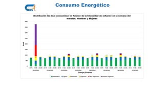 Consumo Energético
 