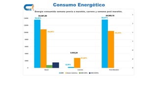 Consumo Energético
 