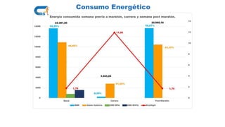 Consumo Energético
 