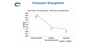 Consumo Energético
 