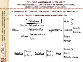 Asignatura:MaterialesyProcesosConstructivosI
Arq.Mg.Ms.ManuelGermánLizarzaburuAguinaga
SENCICO – DISEÑO DE INTERIORES
TIPOS DE MATERIALES PARA LAS EDIFICACIONES: PÉTREOS, AGREGADOS,
AGLOMERANTES, SUS PROPIEDADESY APLICACIONES
III.- MATERILES DE COSNTRUCCION SEGÚN EL ORIGEN DE LOS MATERIALES.-
A.- ROCAS ÍGNEAS O ERUPTIVAS (ROCAS NATURALES):
 