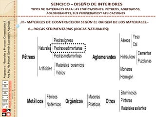 Asignatura:MaterialesyProcesosConstructivosI
Arq.Mg.Ms.ManuelGermánLizarzaburuAguinaga
SENCICO – DISEÑO DE INTERIORES
TIPOS DE MATERIALES PARA LAS EDIFICACIONES: PÉTREOS, AGREGADOS,
AGLOMERANTES, SUS PROPIEDADESY APLICACIONES
III.- MATERILES DE COSNTRUCCION SEGÚN EL ORIGEN DE LOS MATERIALES.-
B.- ROCAS SEDIMENTARIAS (ROCAS NATURALES):
 