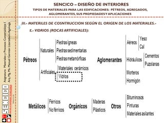 Asignatura:MaterialesyProcesosConstructivosI
Arq.Mg.Ms.ManuelGermánLizarzaburuAguinaga
SENCICO – DISEÑO DE INTERIORES
TIPOS DE MATERIALES PARA LAS EDIFICACIONES: PÉTREOS, AGREGADOS,
AGLOMERANTES, SUS PROPIEDADESY APLICACIONES
III.- MATERILES DE COSNTRUCCION SEGÚN EL ORIGEN DE LOS MATERIALES.-
E.- VIDRIOS (ROCAS ARTIFICIALES):
 