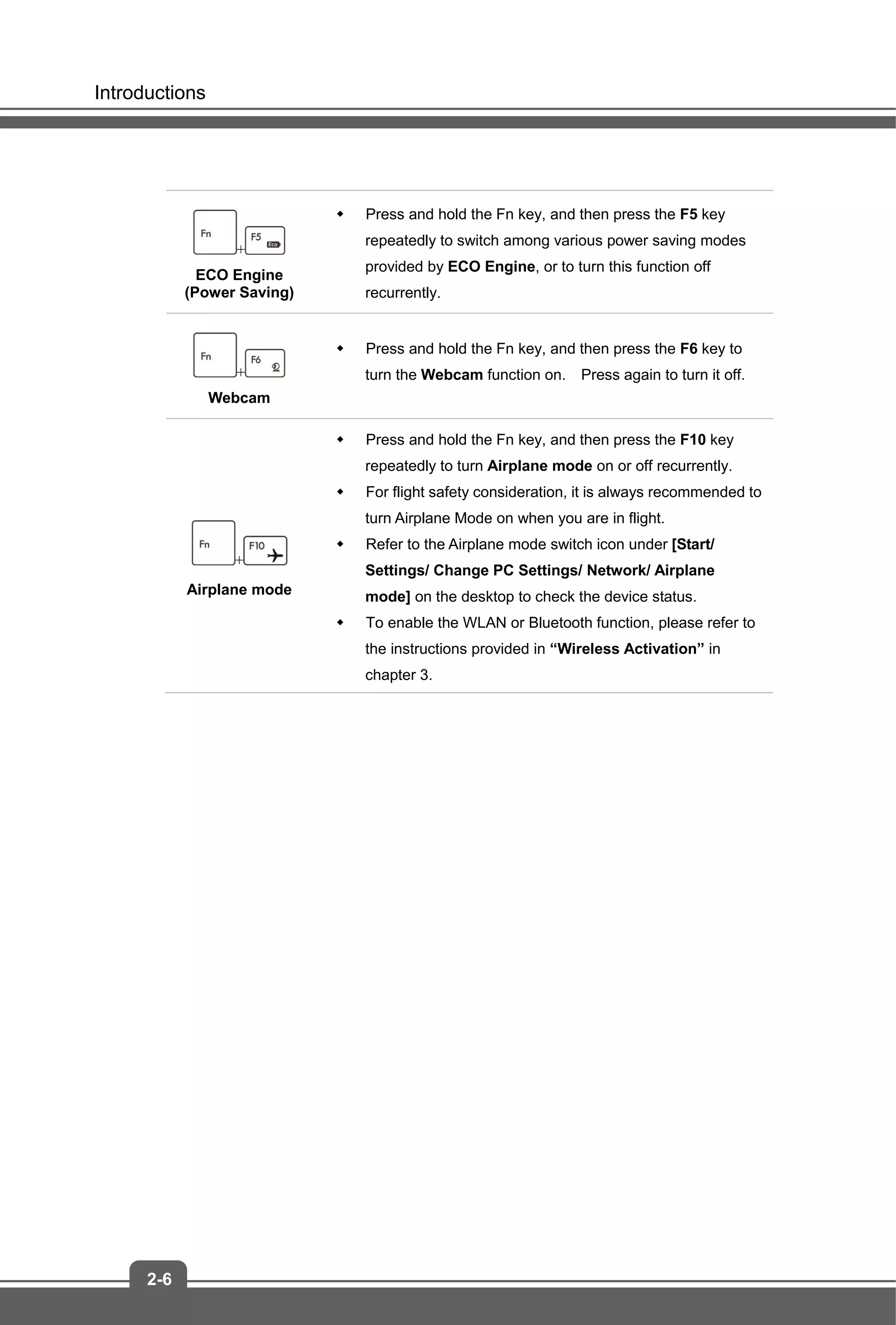 Introductions
2-6
+
ECO Engine
(Power Saving)
 Press and hold the Fn key, and then press the F5 key
repeatedly to switch among various power saving modes
provided by ECO Engine, or to turn this function off
recurrently.
+
Webcam
 Press and hold the Fn key, and then press the F6 key to
turn the Webcam function on. Press again to turn it off.
+
Airplane mode
 Press and hold the Fn key, and then press the F10 key
repeatedly to turn Airplane mode on or off recurrently.
 For flight safety consideration, it is always recommended to
turn Airplane Mode on when you are in flight.
 Refer to the Airplane mode switch icon under [Start/
Settings/ Change PC Settings/ Network/ Airplane
mode] on the desktop to check the device status.
 To enable the WLAN or Bluetooth function, please refer to
the instructions provided in “Wireless Activation” in
chapter 3.
 