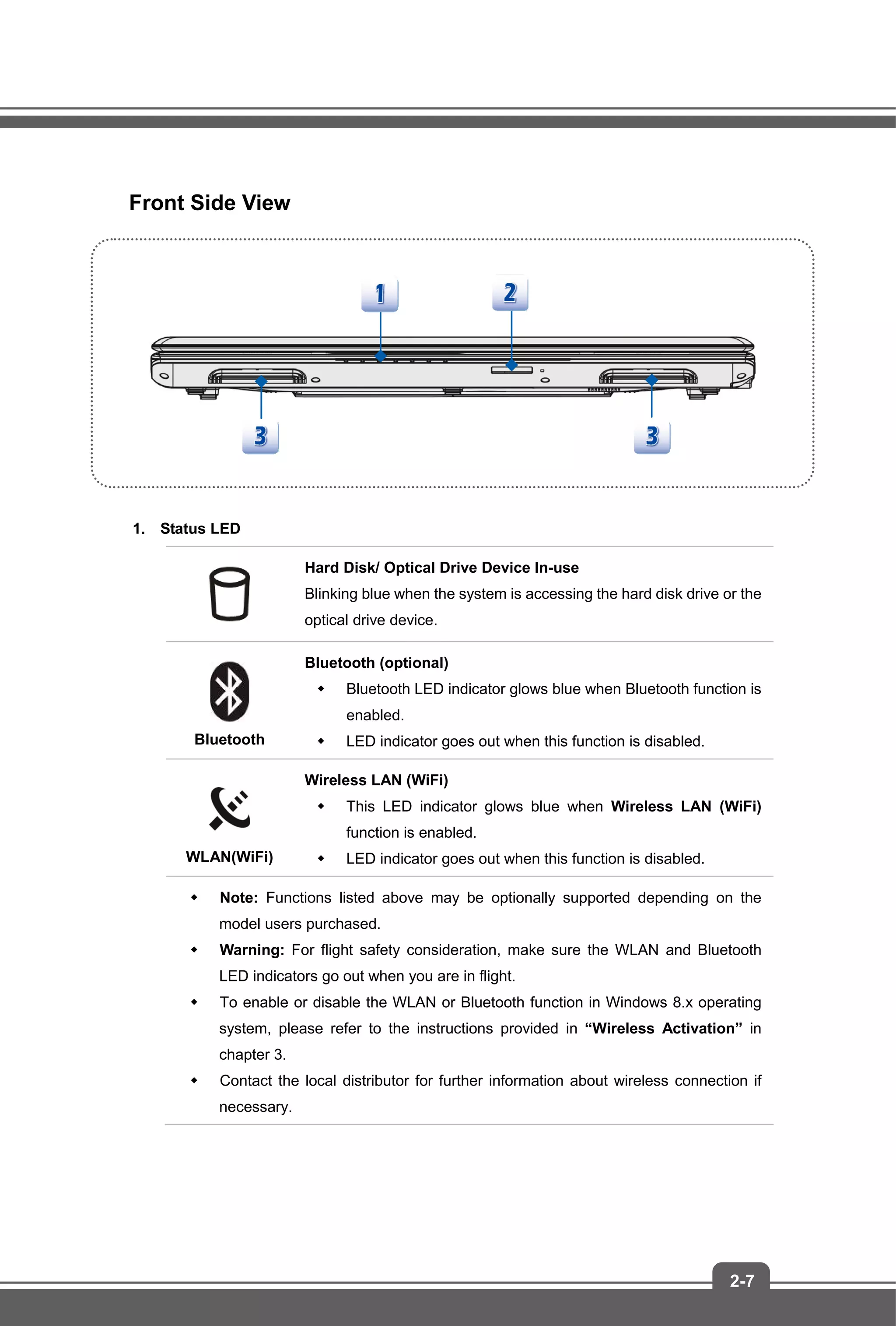 2-7
Front Side View
1. Status LED
Hard Disk/ Optical Drive Device In-use
Blinking blue when the system is accessing the hard disk drive or the
optical drive device.
Bluetooth
Bluetooth (optional)
 Bluetooth LED indicator glows blue when Bluetooth function is
enabled.
 LED indicator goes out when this function is disabled.
WLAN(WiFi)
Wireless LAN (WiFi)
 This LED indicator glows blue when Wireless LAN (WiFi)
function is enabled.
 LED indicator goes out when this function is disabled.
 Note: Functions listed above may be optionally supported depending on the
model users purchased.
 Warning: For flight safety consideration, make sure the WLAN and Bluetooth
LED indicators go out when you are in flight.
 To enable or disable the WLAN or Bluetooth function in Windows 8.x operating
system, please refer to the instructions provided in “Wireless Activation” in
chapter 3.
 Contact the local distributor for further information about wireless connection if
necessary.
 
