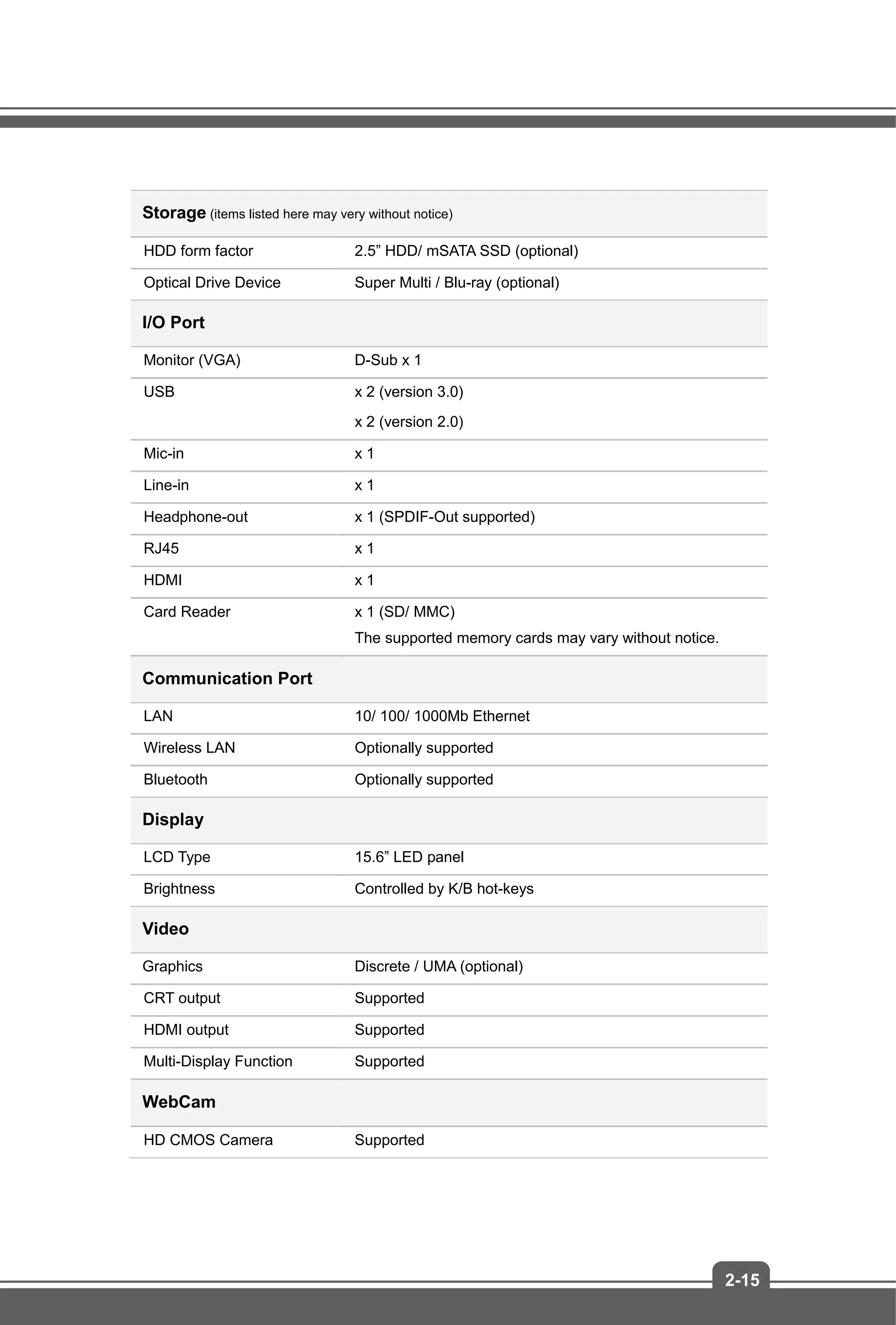 2-15
Storage (items listed here may very without notice)
HDD form factor 2.5” HDD/ mSATA SSD (optional)
Optical Drive Device Super Multi / Blu-ray (optional)
I/O Port
Monitor (VGA) D-Sub x 1
USB x 2 (version 3.0)
x 2 (version 2.0)
Mic-in x 1
Line-in x 1
Headphone-out x 1 (SPDIF-Out supported)
RJ45 x 1
HDMI x 1
Card Reader x 1 (SD/ MMC)
The supported memory cards may vary without notice.
Communication Port
LAN 10/ 100/ 1000Mb Ethernet
Wireless LAN Optionally supported
Bluetooth Optionally supported
Display
LCD Type 15.6” LED panel
Brightness Controlled by K/B hot-keys
Video
Graphics Discrete / UMA (optional)
CRT output Supported
HDMI output Supported
Multi-Display Function Supported
WebCam
HD CMOS Camera Supported
 