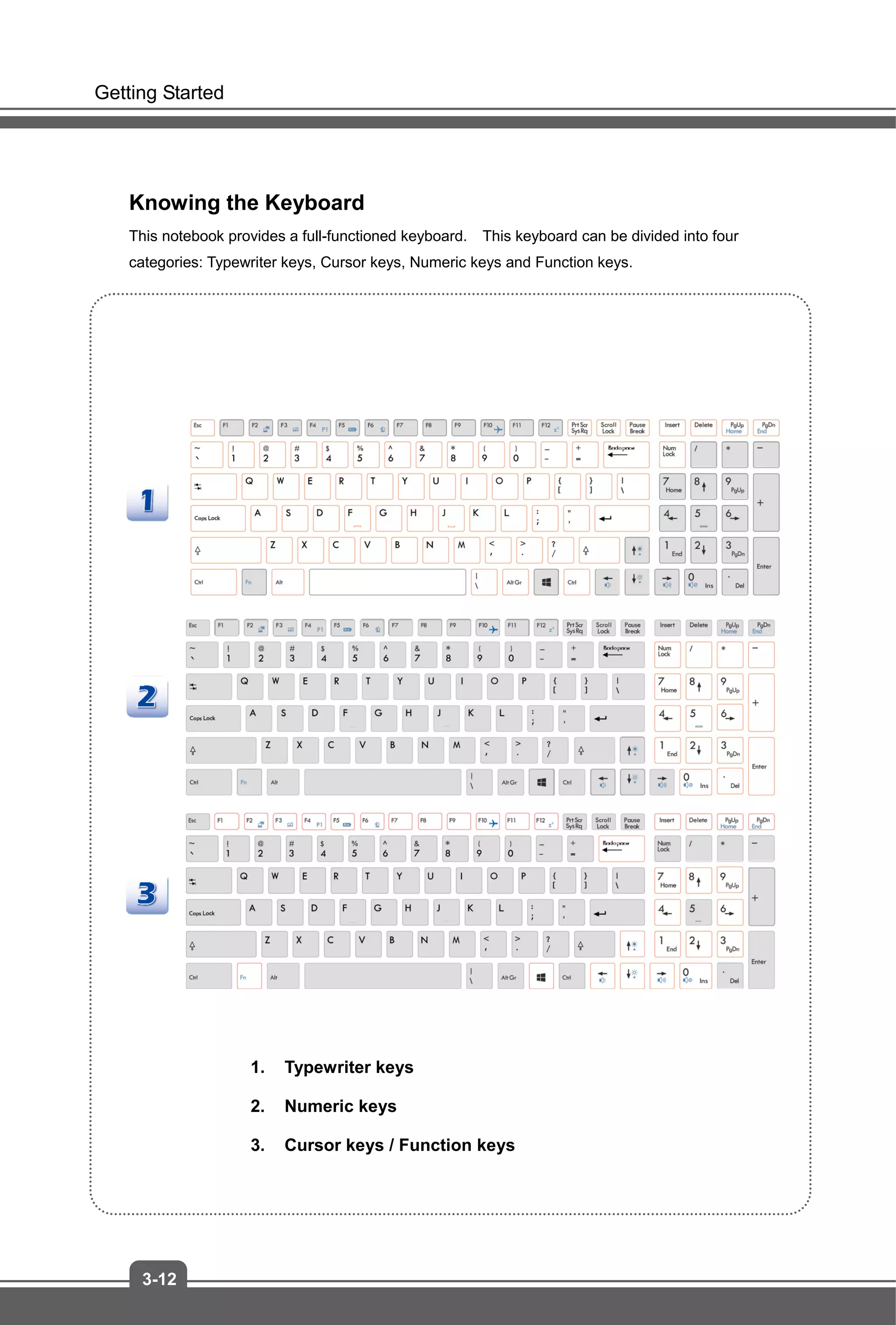 Getting Started
3-12
Knowing the Keyboard
This notebook provides a full-functioned keyboard. This keyboard can be divided into four
categories: Typewriter keys, Cursor keys, Numeric keys and Function keys.
1. Typewriter keys
2. Numeric keys
3. Cursor keys / Function keys
 