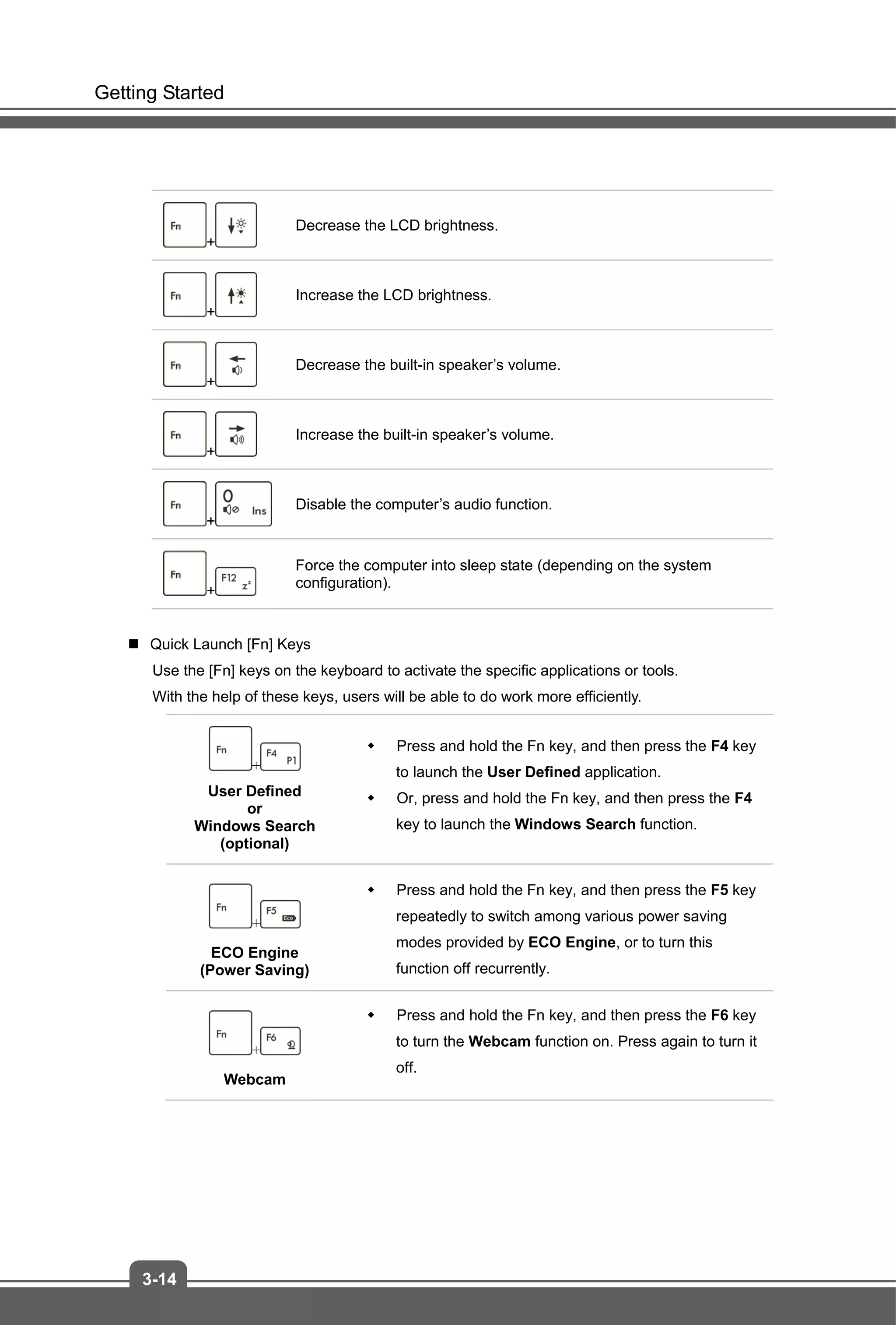 Getting Started
3-14
+
Decrease the LCD brightness.
+
Increase the LCD brightness.
+
Decrease the built-in speaker’s volume.
+
Increase the built-in speaker’s volume.
+
Disable the computer’s audio function.
+
Force the computer into sleep state (depending on the system
configuration).
 Quick Launch [Fn] Keys
Use the [Fn] keys on the keyboard to activate the specific applications or tools.
With the help of these keys, users will be able to do work more efficiently.
+
User Defined
or
Windows Search
(optional)
 Press and hold the Fn key, and then press the F4 key
to launch the User Defined application.
 Or, press and hold the Fn key, and then press the F4
key to launch the Windows Search function.
+
ECO Engine
(Power Saving)
 Press and hold the Fn key, and then press the F5 key
repeatedly to switch among various power saving
modes provided by ECO Engine, or to turn this
function off recurrently.
+
Webcam
 Press and hold the Fn key, and then press the F6 key
to turn the Webcam function on. Press again to turn it
off.
 