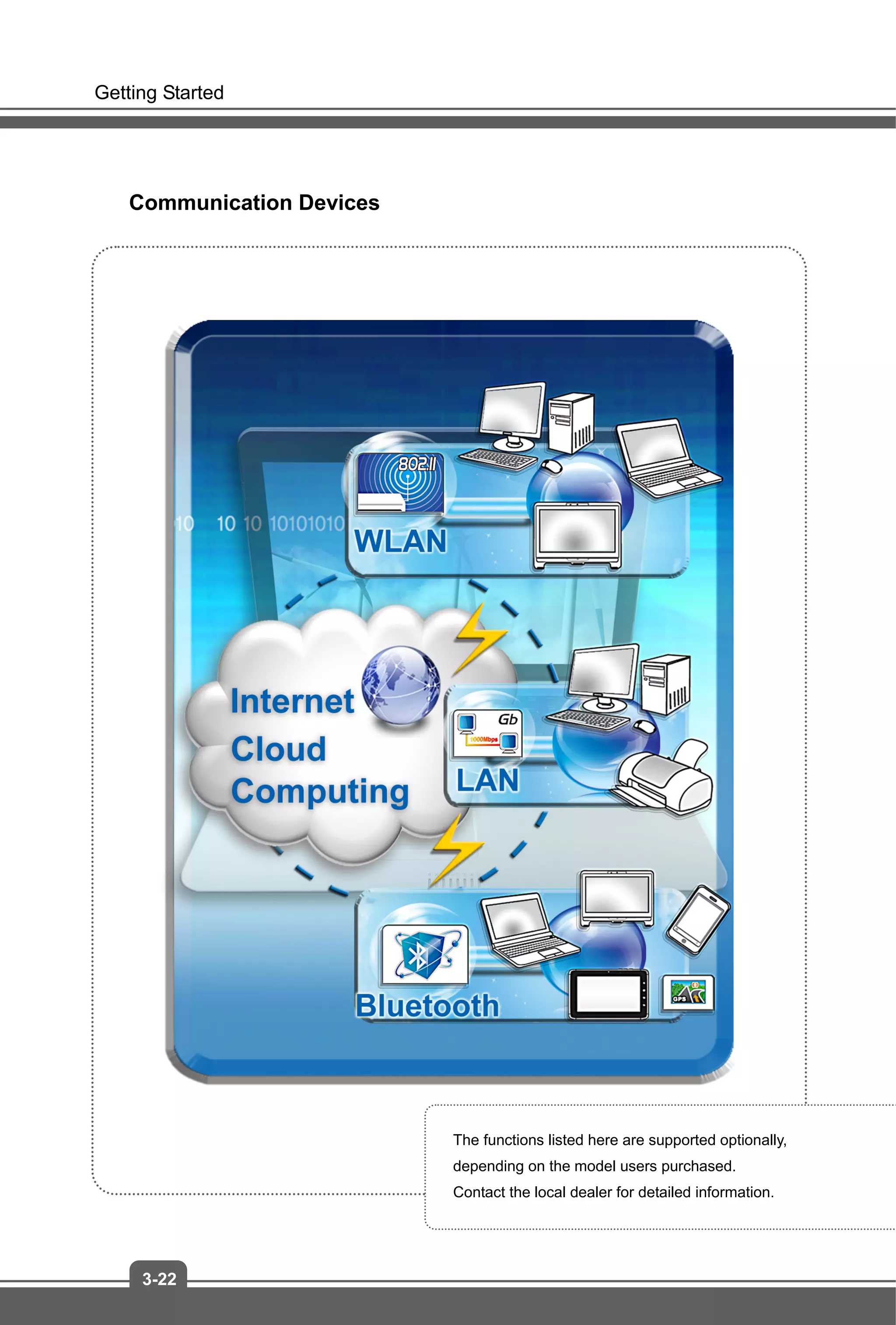 Getting Started
3-22
Communication Devices
The functions listed here are supported optionally,
depending on the model users purchased.
Contact the local dealer for detailed information.
 