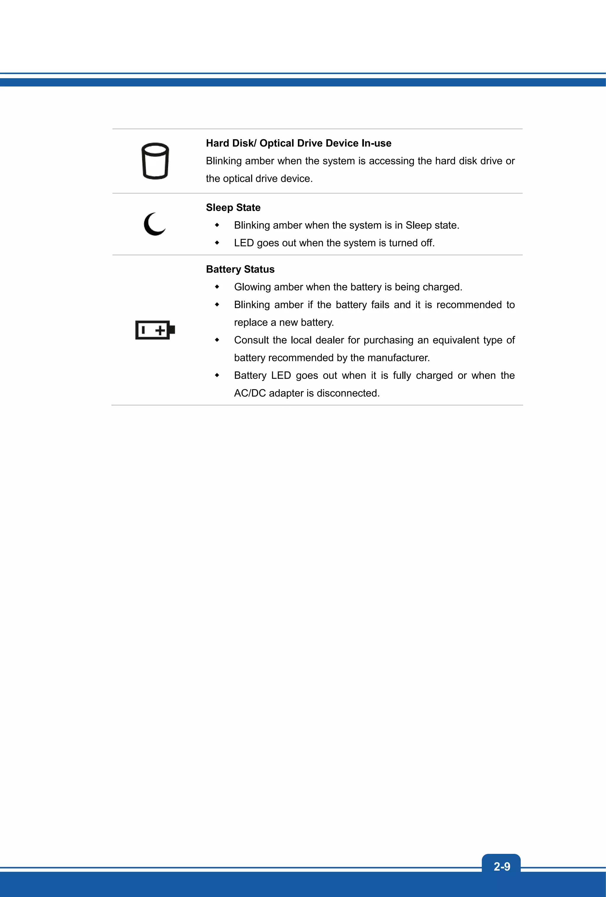 2-9
Hard Disk/ Optical Drive Device In-use
Blinking amber when the system is accessing the hard disk drive or
the optical drive device.
Sleep State
Blinking amber when the system is in Sleep state.
LED goes out when the system is turned off.
Battery Status
Glowing amber when the battery is being charged.
Blinking amber if the battery fails and it is recommended to
replace a new battery.
Consult the local dealer for purchasing an equivalent type of
battery recommended by the manufacturer.
Battery LED goes out when it is fully charged or when the
AC/DC adapter is disconnected.
 
