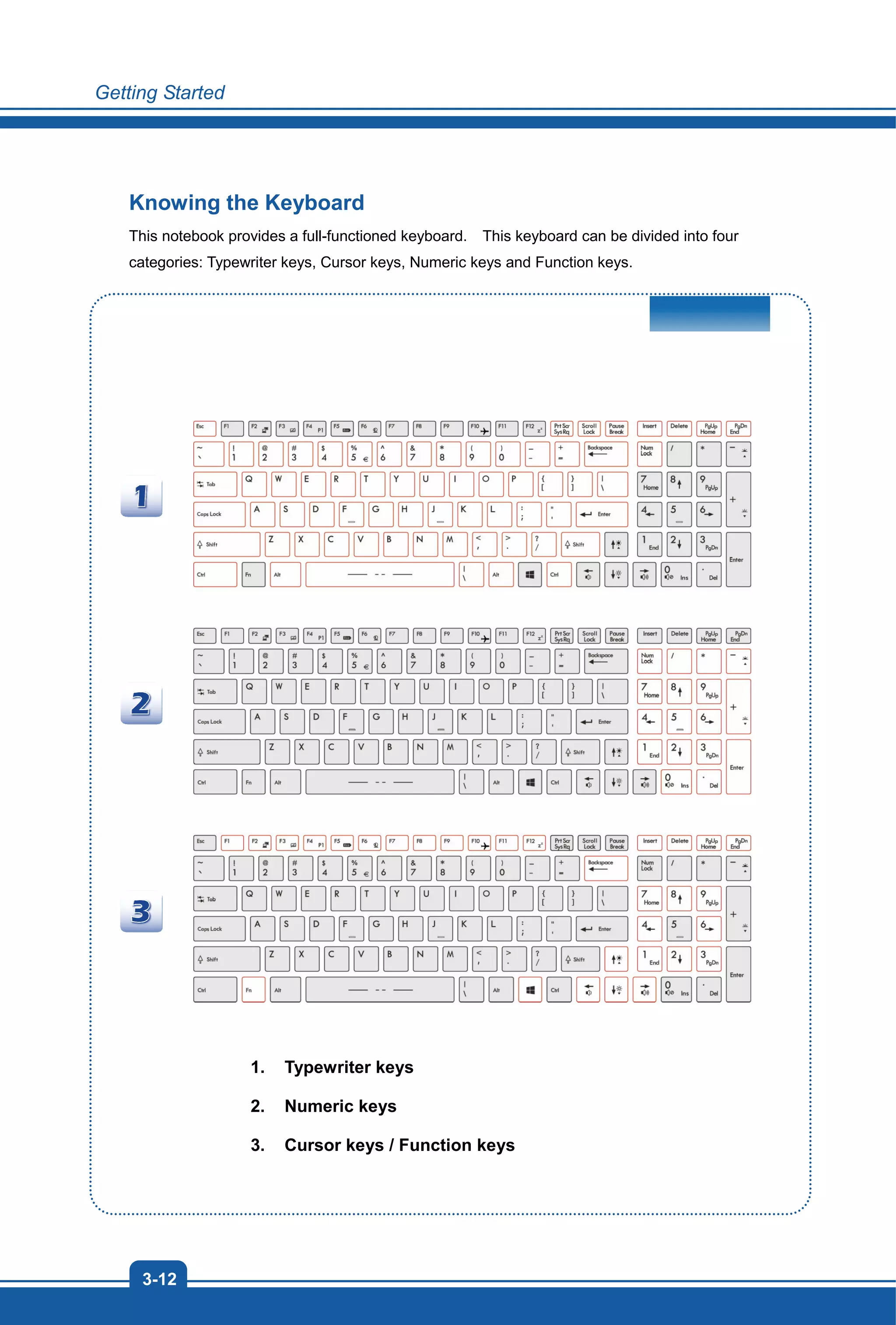 Getting Started
3-12
Knowing the Keyboard
This notebook provides a full-functioned keyboard. This keyboard can be divided into four
categories: Typewriter keys, Cursor keys, Numeric keys and Function keys.
1. Typewriter keys
2. Numeric keys
3. Cursor keys / Function keys
 