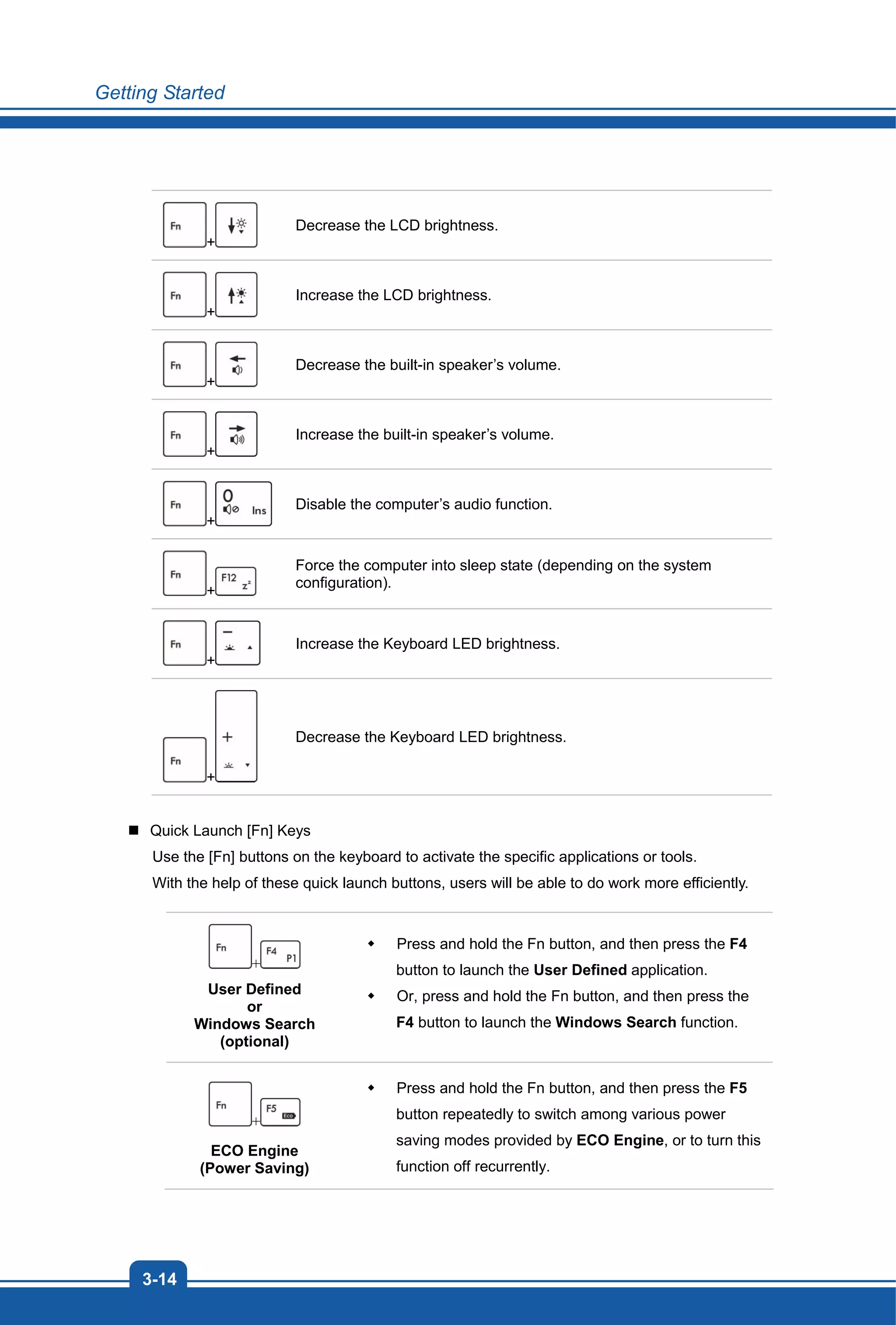 Getting Started
3-14
+
Decrease the LCD brightness.
+
Increase the LCD brightness.
+
Decrease the built-in speaker’s volume.
+
Increase the built-in speaker’s volume.
+
Disable the computer’s audio function.
+
Force the computer into sleep state (depending on the system
configuration).
+
Increase the Keyboard LED brightness.
+
Decrease the Keyboard LED brightness.
Quick Launch [Fn] Keys
Use the [Fn] buttons on the keyboard to activate the specific applications or tools.
With the help of these quick launch buttons, users will be able to do work more efficiently.
+
User Defined
or
Windows Search
(optional)
Press and hold the Fn button, and then press the F4
button to launch the User Defined application.
Or, press and hold the Fn button, and then press the
F4 button to launch the Windows Search function.
+
ECO Engine
(Power Saving)
Press and hold the Fn button, and then press the F5
button repeatedly to switch among various power
saving modes provided by ECO Engine, or to turn this
function off recurrently.
 