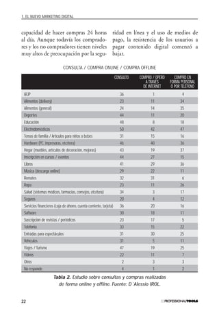 1. EL NUEVO MARKETING DIGITAL
22
capacidad de hacer compras 24 horas
al día. Aunque todavía los comprado-
res y los no compradores tienen niveles
muy altos de preocupación por la segu-
ridad en línea y el uso de medios de
pago, la resistencia de los usuarios a
pagar contenido digital comenzó a
bajar.
CONSULTA / COMPRA ONLINE / COMPRA OFFLINE
CONSULTO COMPRO / OPERO COMPRO EN
A TRAVÉS FORMA PERSONAL
DE INTERNET O POR TELÉFONO
AFJP 36 1 4
Alimentos (delivery) 23 11 34
Alimentos (general) 24 14 35
Deportes 44 11 20
Educación 48 8 18
Electrodomésticos 50 42 47
Temas de familia / Artículos para niños o bebés 31 15 16
Hardware (PC, impresoras, etcétera) 46 40 36
Hogar (muebles, artículos de decoración, mejoras) 43 19 37
Inscripción en cursos / eventos 44 27 15
Libros 41 29 36
Música (descarga online) 29 22 11
Remates 32 31 6
Ropa 23 11 26
Salud (sistemas médicos, farmacias, consejos, etcétera) 34 3 17
Seguros 20 4 12
Servicios financieros (caja de ahorro, cuenta corriente, tarjeta) 36 20 16
Software 30 18 11
Suscripción de revistas / periódicos 23 17 5
Telefonía 33 15 22
Entradas para espectáculos 31 30 25
Vehículos 31 5 11
Viajes / Turismo 47 19 25
Videos 22 11 7
Otros 2 3 3
No responde 4 1 2
Tabla 2. Estudio sobre consultas y compras realizadas
de forma online y offline. Fuente: D´Alessio IROL.
#01_E-Marketing.qxp 24/10/2008 18:12 PÆgina 22
 