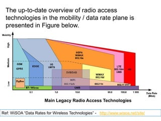 The up-to-date overview of radio access technologies in the mobility / data rate plane is presented in Figure below.Main Legacy Radio Access TechnologiesRef: WiSOA “Data Rates for Wireless Technologies” -   http://www.wisoa.net/site/