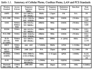 Why Multi-Standard Receivers? *Engineering point of view:Programmable hardware that reuses blocks in order to save area and power ⇒ Multi-standard capability and portability.Why is it challenging?Because all these standards have been conceived independently ⇒ The hardware architectures that suit them best are very different.* Ref 2