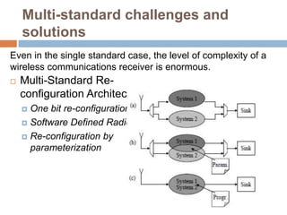 How to distribute the requirements among the different blocks of the Rx so that standard specs are met?