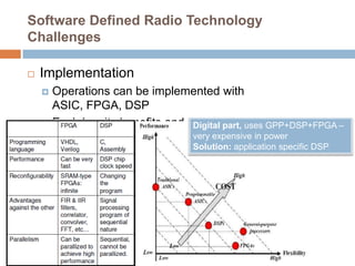 Multi-standard challenges and solutionsRadio challengesADC perspectiveRF filter and LNANot My Target