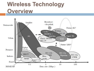 Wireless Technology Overview
