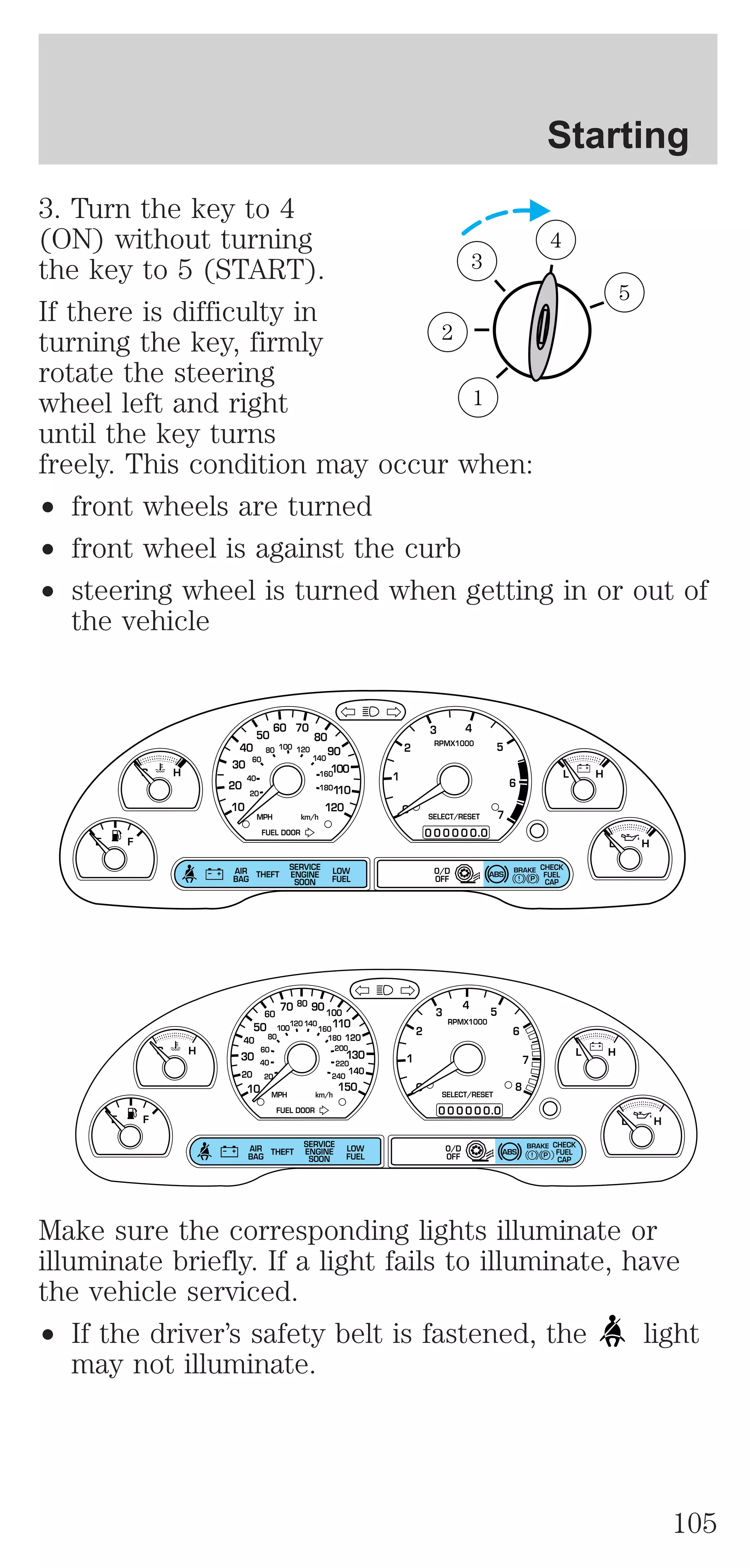 Starting 
3. Turn the key to 4 
(ON) without turning 
the key to 5 (START). 
If there is difficulty in 
turning the key, firmly 
rotate the steering 
wheel left and right 
until the key turns 
freely. This condition may occur when: 
² front wheels are turned 
² front wheel is against the curb 
² steering wheel is turned when getting in or out of 
the vehicle 
BRAKE 
30 
20 
60 
40 
MPH km/h 
BRAKE 
50 
40 
20 
80 
60 
40 
100 
120 
MPH km/h 
Make sure the corresponding lights illuminate or 
illuminate briefly. If a light fails to illuminate, have 
the vehicle serviced. 
² If the driver’s safety belt is fastened, the light 
may not illuminate. 
1 
2 
3 
4 
5 
! P 
L 
0 
0 0 0 0 0 0 0 
C 
E F 
H L H 
10 
20 
80 100 120 
140 
160 
180 
40 
50 
60 70 
80 
90 
100 
110 
120 
4 
5 
6 
7 
3 
2 
1 
H 
THEFT 
RPMX1000 
FUEL DOOR 
SELECT/RESET 
LOW 
FUEL 
O/D 
OFF 
AIR 
BAG 
SERVICE 
ENGINE 
SOON 
ABS 
. 
CHECK 
FUEL 
CAP 
! P 
L 
0 
0 0 0 0 0 0 0 
C 
E F 
H L H 
10 
60 
80 
20 
100120 140 
160 
180 
200 
220 
240 
140 
30 
70 90 
110 
130 
150 
4 
5 
6 
7 
8 
3 
2 
1 
H 
THEFT 
RPMX1000 
FUEL DOOR 
SELECT/RESET 
LOW 
FUEL 
O/D 
OFF 
AIR 
BAG 
SERVICE 
ENGINE 
SOON 
ABS 
. 
CHECK 
FUEL 
CAP 
105 
 