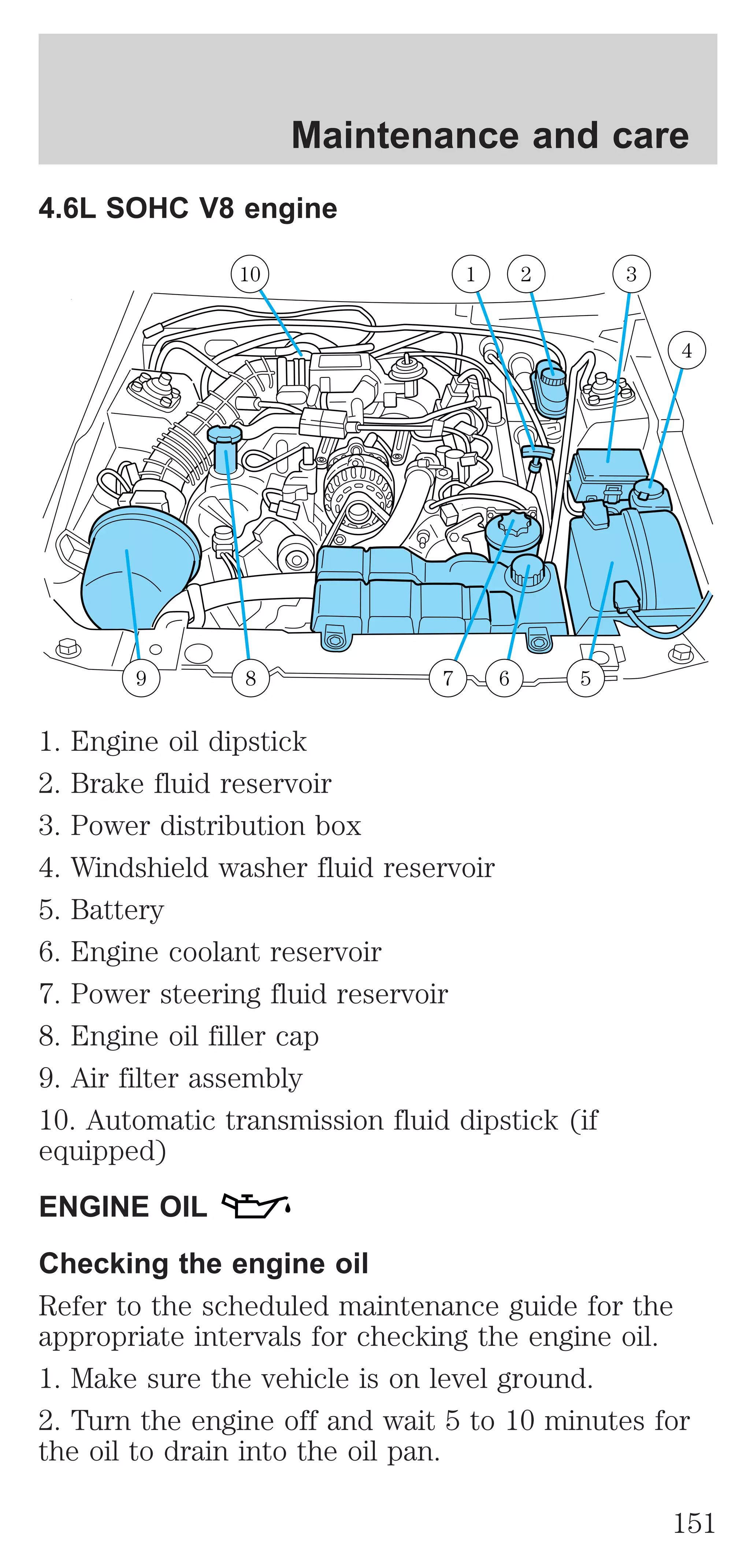 Maintenance and care 
4.6L SOHC V8 engine 
2 3 
10 1 
9 8 7 6 5 
4 
1. Engine oil dipstick 
2. Brake fluid reservoir 
3. Power distribution box 
4. Windshield washer fluid reservoir 
5. Battery 
6. Engine coolant reservoir 
7. Power steering fluid reservoir 
8. Engine oil filler cap 
9. Air filter assembly 
10. Automatic transmission fluid dipstick (if 
equipped) 
ENGINE OIL 
Checking the engine oil 
Refer to the scheduled maintenance guide for the 
appropriate intervals for checking the engine oil. 
1. Make sure the vehicle is on level ground. 
2. Turn the engine off and wait 5 to 10 minutes for 
the oil to drain into the oil pan. 
151 
 