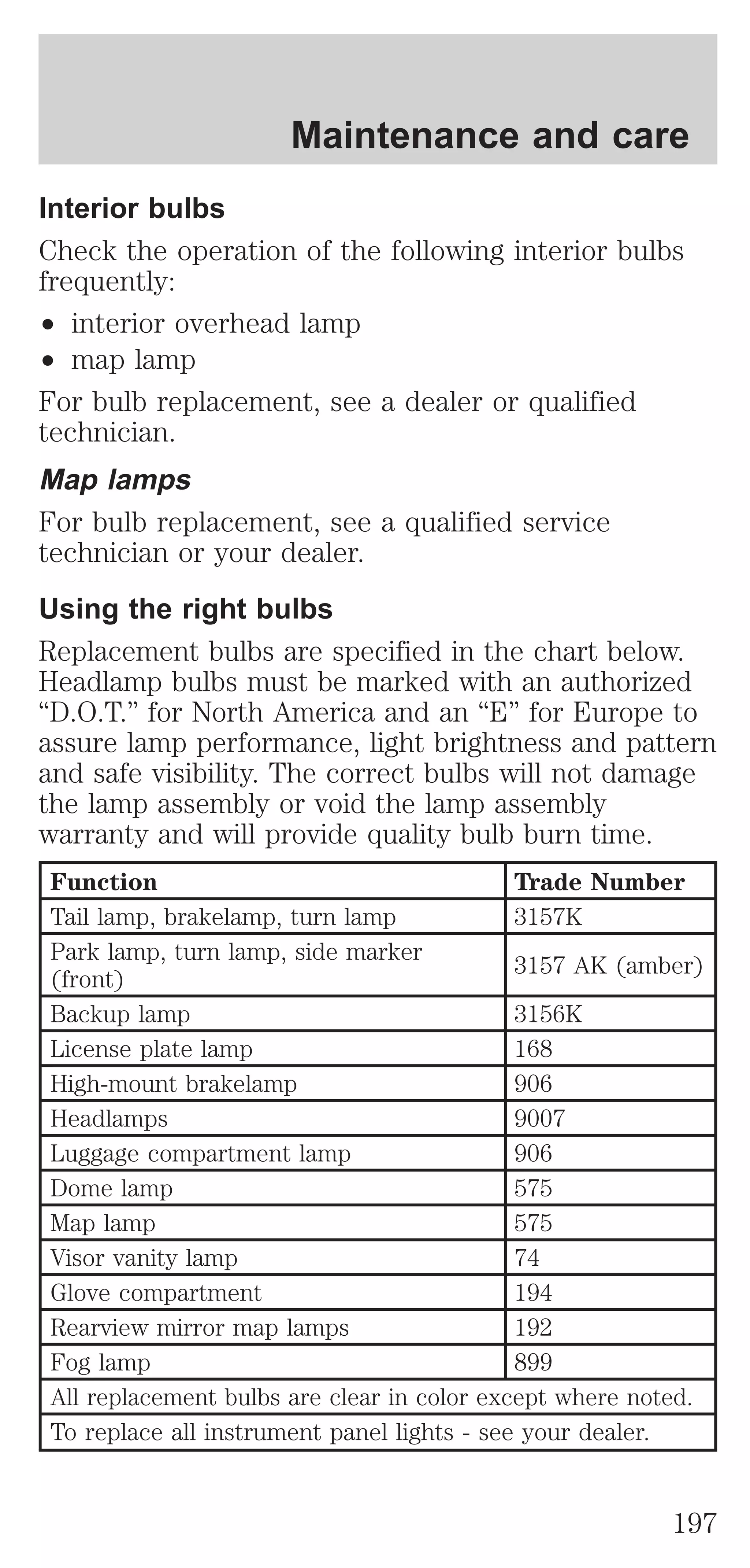 Maintenance and care 
Interior bulbs 
Check the operation of the following interior bulbs 
frequently: 
² interior overhead lamp 
² map lamp 
For bulb replacement, see a dealer or qualified 
technician. 
Map lamps 
For bulb replacement, see a qualified service 
technician or your dealer. 
Using the right bulbs 
Replacement bulbs are specified in the chart below. 
Headlamp bulbs must be marked with an authorized 
“D.O.T.” for North America and an “E” for Europe to 
assure lamp performance, light brightness and pattern 
and safe visibility. The correct bulbs will not damage 
the lamp assembly or void the lamp assembly 
warranty and will provide quality bulb burn time. 
Function Trade Number 
Tail lamp, brakelamp, turn lamp 3157K 
Park lamp, turn lamp, side marker 
(front) 3157 AK (amber) 
Backup lamp 3156K 
License plate lamp 168 
High-mount brakelamp 906 
Headlamps 9007 
Luggage compartment lamp 906 
Dome lamp 575 
Map lamp 575 
Visor vanity lamp 74 
Glove compartment 194 
Rearview mirror map lamps 192 
Fog lamp 899 
All replacement bulbs are clear in color except where noted. 
To replace all instrument panel lights - see your dealer. 
197 
 
