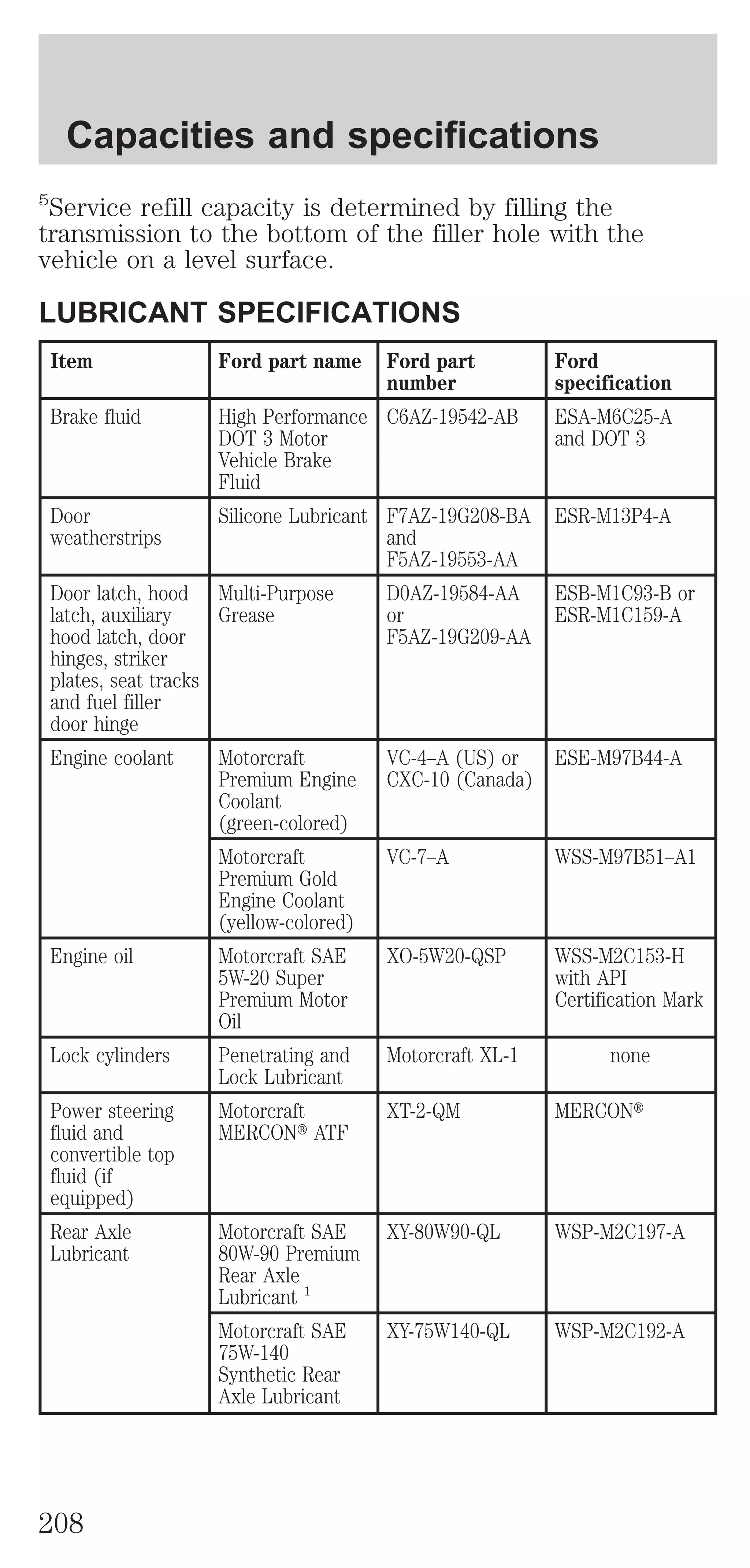 Capacities and specifications 
5Service refill capacity is determined by filling the 
transmission to the bottom of the filler hole with the 
vehicle on a level surface. 
LUBRICANT SPECIFICATIONS 
Item Ford part name Ford part 
number 
Ford 
specification 
Brake fluid High Performance 
DOT 3 Motor 
Vehicle Brake 
Fluid 
C6AZ-19542-AB ESA-M6C25-A 
and DOT 3 
Door 
weatherstrips 
Silicone Lubricant F7AZ-19G208-BA 
and 
F5AZ-19553-AA 
ESR-M13P4-A 
Door latch, hood 
latch, auxiliary 
hood latch, door 
hinges, striker 
plates, seat tracks 
and fuel filler 
door hinge 
Multi-Purpose 
Grease 
D0AZ-19584-AA 
or 
F5AZ-19G209-AA 
ESB-M1C93-B or 
ESR-M1C159-A 
Engine coolant Motorcraft 
Premium Engine 
Coolant 
(green-colored) 
VC-4–A (US) or 
CXC-10 (Canada) 
ESE-M97B44-A 
Motorcraft 
Premium Gold 
Engine Coolant 
(yellow-colored) 
VC-7–A WSS-M97B51–A1 
Engine oil Motorcraft SAE 
5W-20 Super 
Premium Motor 
Oil 
XO-5W20-QSP WSS-M2C153-H 
with API 
Certification Mark 
Lock cylinders Penetrating and 
Lock Lubricant 
Motorcraft XL-1 none 
Power steering 
fluid and 
convertible top 
fluid (if 
equipped) 
Motorcraft 
MERCONt ATF 
XT-2-QM MERCONt 
Rear Axle 
Lubricant 
Motorcraft SAE 
80W-90 Premium 
Rear Axle 
Lubricant 1 
XY-80W90-QL WSP-M2C197-A 
Motorcraft SAE 
75W-140 
Synthetic Rear 
Axle Lubricant 
XY-75W140-QL WSP-M2C192-A 
208 
 