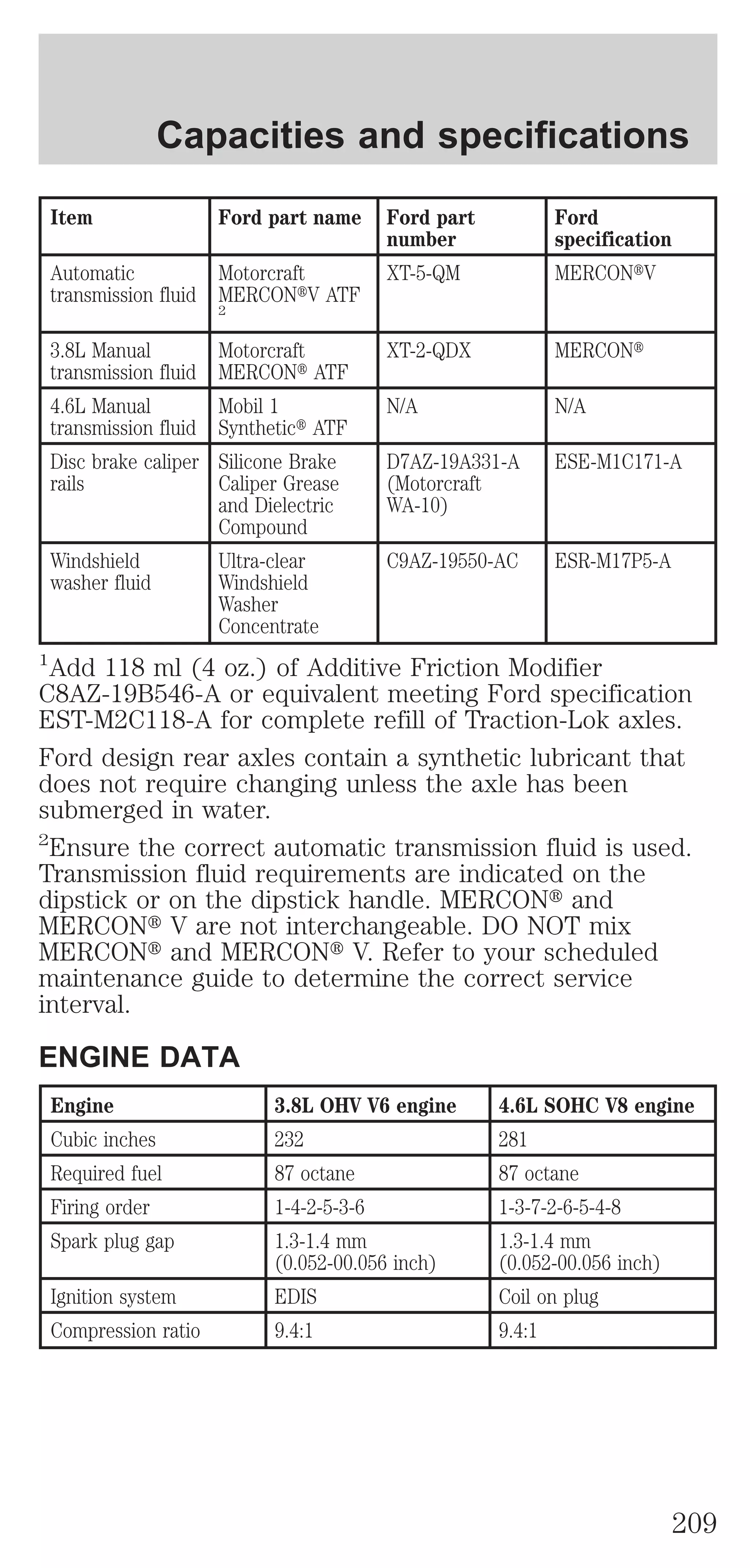 Capacities and specifications 
Item Ford part name Ford part 
number 
Ford 
specification 
Automatic 
transmission fluid 
Motorcraft 
MERCONtV ATF 
2 
XT-5-QM MERCONtV 
3.8L Manual 
transmission fluid 
Motorcraft 
MERCONt ATF 
XT-2-QDX MERCONt 
4.6L Manual 
transmission fluid 
Mobil 1 
Synthetict ATF 
N/A N/A 
Disc brake caliper 
rails 
Silicone Brake 
Caliper Grease 
and Dielectric 
Compound 
D7AZ-19A331-A 
(Motorcraft 
WA-10) 
ESE-M1C171-A 
Windshield 
washer fluid 
Ultra-clear 
Windshield 
Washer 
Concentrate 
C9AZ-19550-AC ESR-M17P5-A 
1Add 118 ml (4 oz.) of Additive Friction Modifier 
C8AZ-19B546-A or equivalent meeting Ford specification 
EST-M2C118-A for complete refill of Traction-Lok axles. 
Ford design rear axles contain a synthetic lubricant that 
does not require changing unless the axle has been 
submerged in water. 
2Ensure the correct automatic transmission fluid is used. 
Transmission fluid requirements are indicated on the 
dipstick or on the dipstick handle. MERCONt and 
MERCONt V are not interchangeable. DO NOT mix 
MERCONt and MERCONt V. Refer to your scheduled 
maintenance guide to determine the correct service 
interval. 
ENGINE DATA 
Engine 3.8L OHV V6 engine 4.6L SOHC V8 engine 
Cubic inches 232 281 
Required fuel 87 octane 87 octane 
Firing order 1-4-2-5-3-6 1-3-7-2-6-5-4-8 
Spark plug gap 1.3-1.4 mm 
(0.052-00.056 inch) 
1.3-1.4 mm 
(0.052-00.056 inch) 
Ignition system EDIS Coil on plug 
Compression ratio 9.4:1 9.4:1 
209 
 