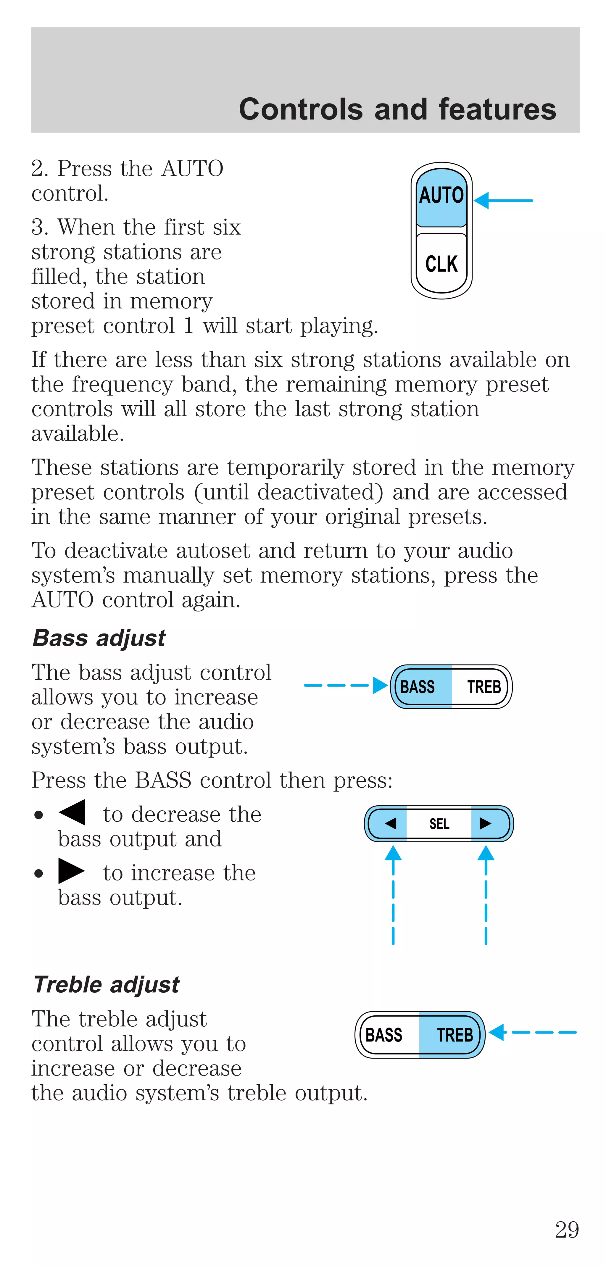 Controls and features 
2. Press the AUTO 
control. 
3. When the first six 
strong stations are 
filled, the station 
stored in memory 
preset control 1 will start playing. 
If there are less than six strong stations available on 
the frequency band, the remaining memory preset 
controls will all store the last strong station 
available. 
These stations are temporarily stored in the memory 
preset controls (until deactivated) and are accessed 
in the same manner of your original presets. 
To deactivate autoset and return to your audio 
system’s manually set memory stations, press the 
AUTO control again. 
Bass adjust 
The bass adjust control 
allows you to increase 
or decrease the audio 
system’s bass output. 
Press the BASS control then press: 
² to decrease the 
bass output and 
² to increase the 
bass output. 
Treble adjust 
The treble adjust 
control allows you to 
increase or decrease 
the audio system’s treble output. 
AUTO 
CLK 
BASS TREB 
SEL 
BASS TREB 
29 
 
