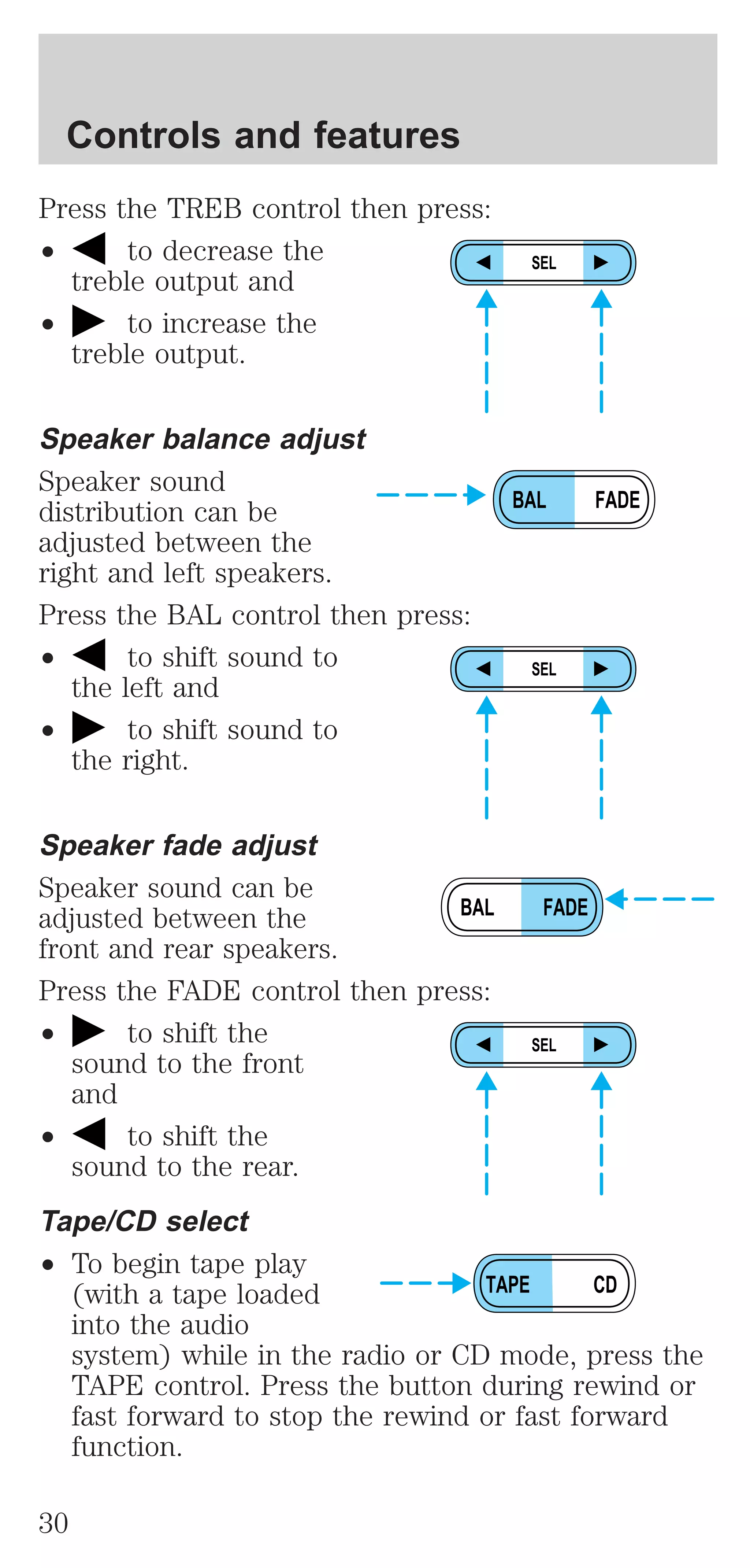 Controls and features 
Press the TREB control then press: 
² to decrease the 
treble output and 
² to increase the 
treble output. 
Speaker balance adjust 
Speaker sound 
distribution can be 
adjusted between the 
right and left speakers. 
Press the BAL control then press: 
² to shift sound to 
the left and 
² to shift sound to 
the right. 
Speaker fade adjust 
Speaker sound can be 
adjusted between the 
front and rear speakers. 
Press the FADE control then press: 
² to shift the 
sound to the front 
and 
² to shift the 
sound to the rear. 
Tape/CD select 
² To begin tape play 
SEL 
BAL FADE 
SEL 
BAL FADE 
SEL 
TAPE CD 
(with a tape loaded 
into the audio 
system) while in the radio or CD mode, press the 
TAPE control. Press the button during rewind or 
fast forward to stop the rewind or fast forward 
function. 
30 
 
