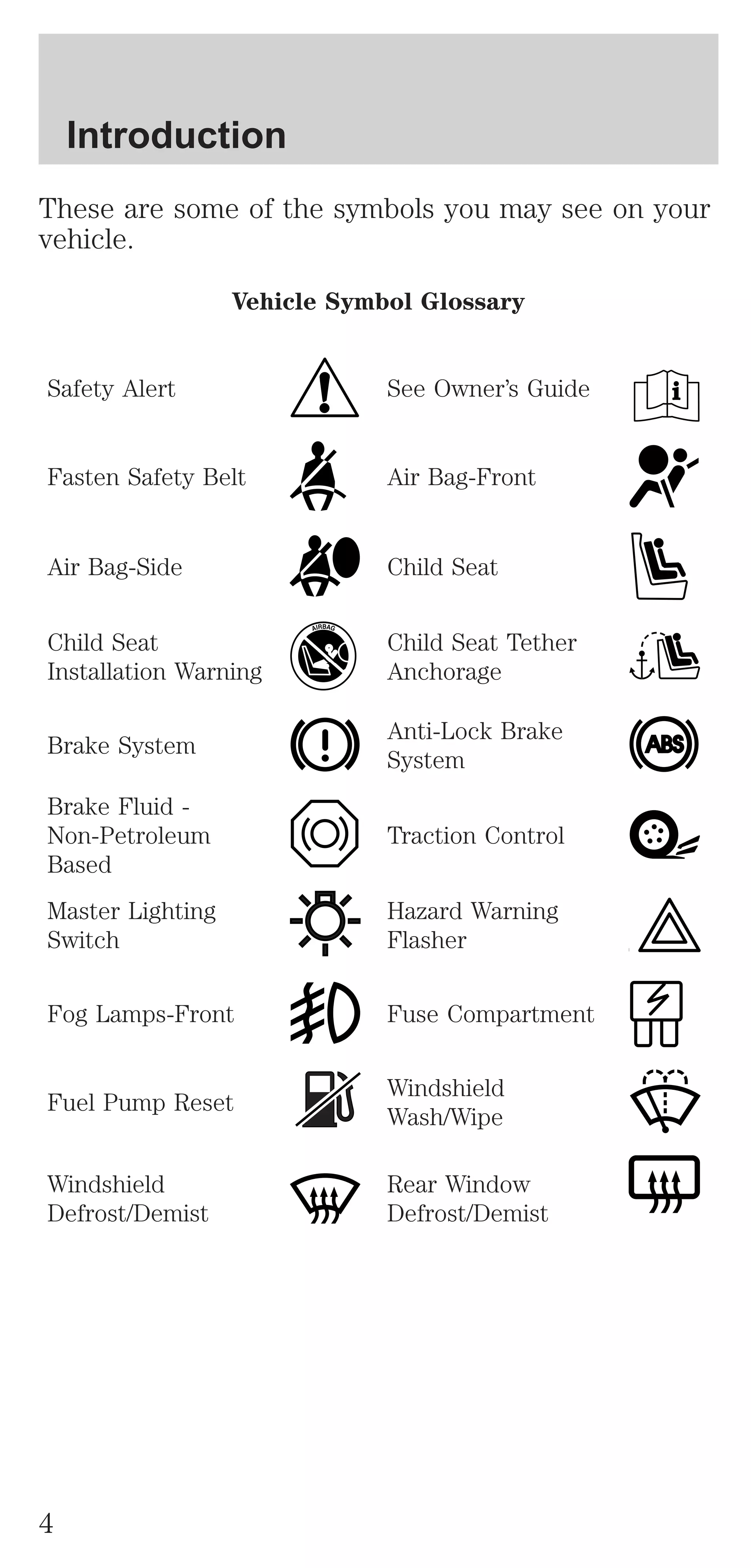 These are some of the symbols you may see on your 
vehicle. 
Vehicle Symbol Glossary 
Safety Alert See Owner’s Guide 
Fasten Safety Belt Air Bag-Front 
Air Bag-Side Child Seat 
Child Seat 
Installation Warning 
Child Seat Tether 
Anchorage 
Brake System 
Anti-Lock Brake 
System 
Brake Fluid - 
Non-Petroleum 
Based 
Traction Control 
Master Lighting 
Switch 
Hazard Warning 
Flasher 
Fog Lamps-Front Fuse Compartment 
Fuel Pump Reset 
Windshield 
Wash/Wipe 
Windshield 
Defrost/Demist 
Rear Window 
Defrost/Demist 
Introduction 
4 
 